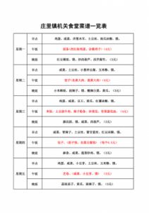 一天40个菜谱大全 饥荒联机版40道菜谱