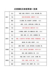 冬季食堂菜谱大全 单位食堂菜谱大全