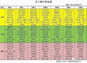 一周的菜单大全 公司员工餐一周菜单