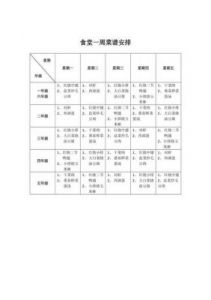 一周菜单大全图片 一周家常菜单