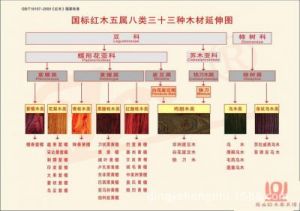  国品一二三产品之间的主要区别是什么？