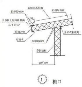 伸出屋檐做法 屋檐水槽的做法