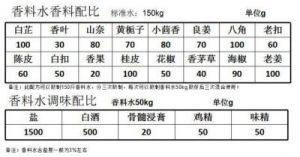 四川特色卤味制作教程：详细步骤与材料清单