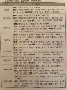 破壁机早餐食谱大全，每天不重样，营养美味又简单！